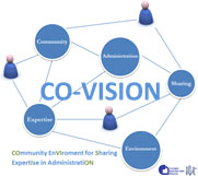 CNR Co-Vision